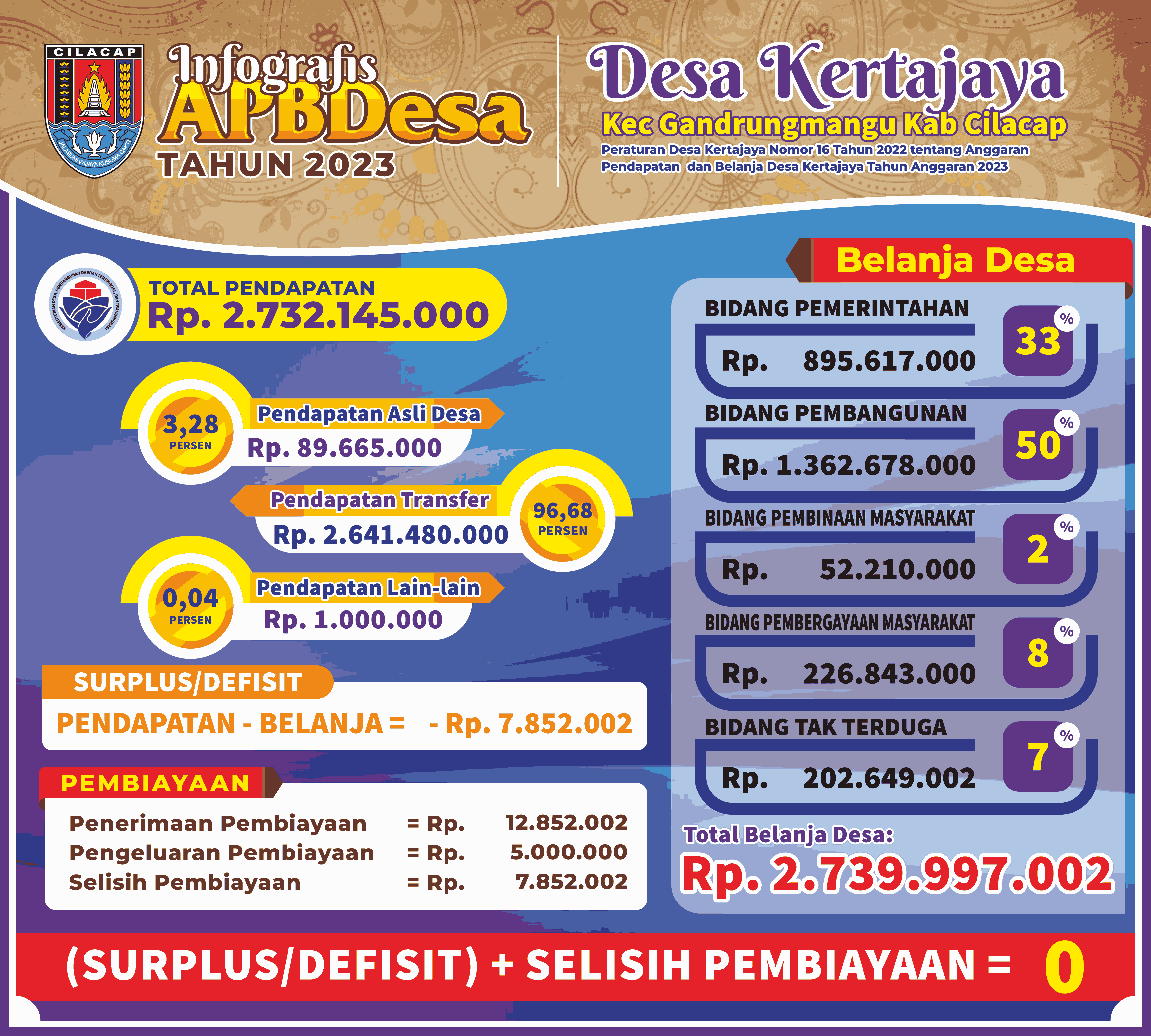 Infografis