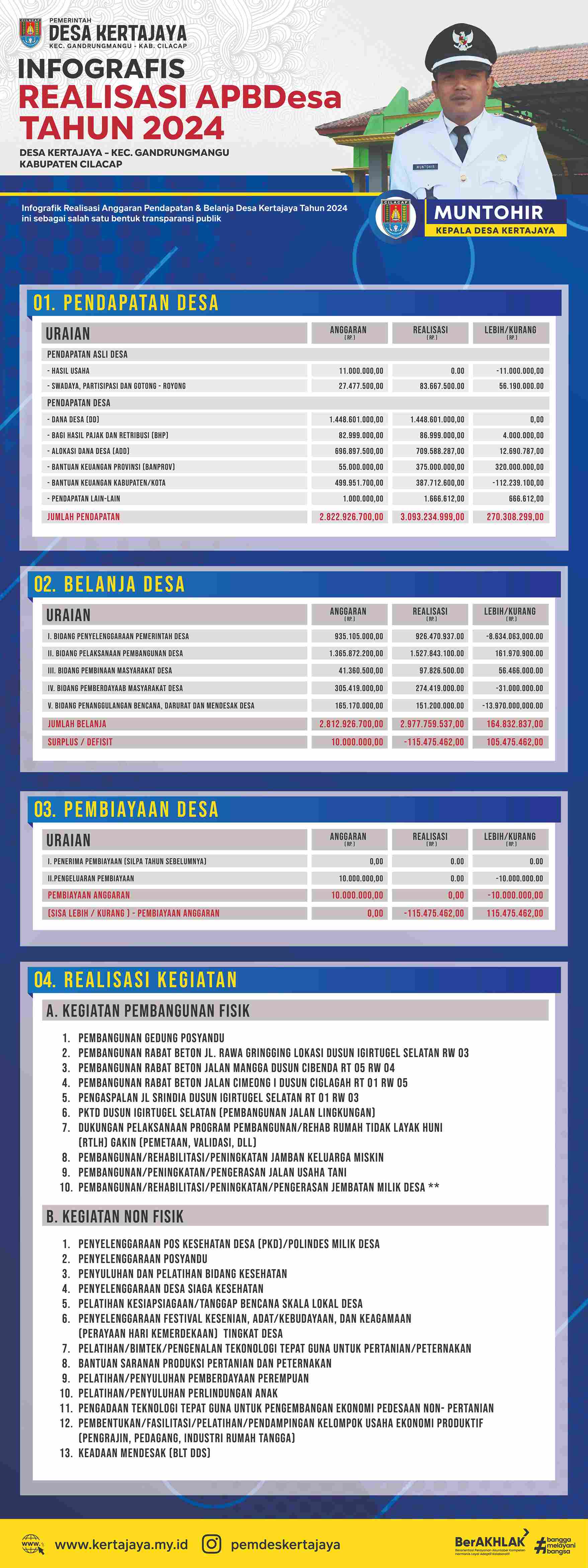 Infografis
