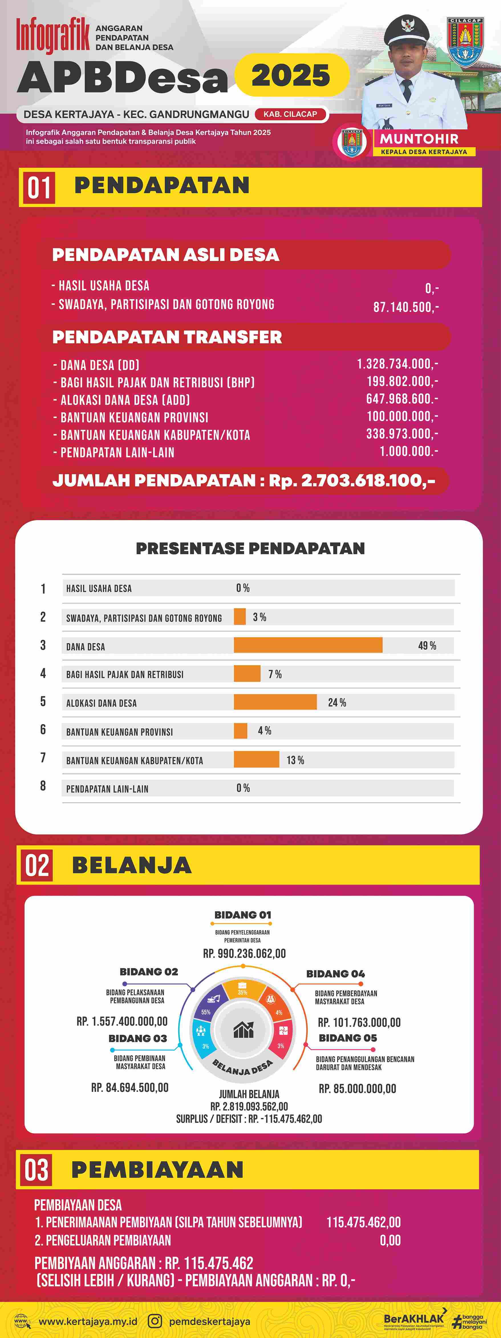 Infografis