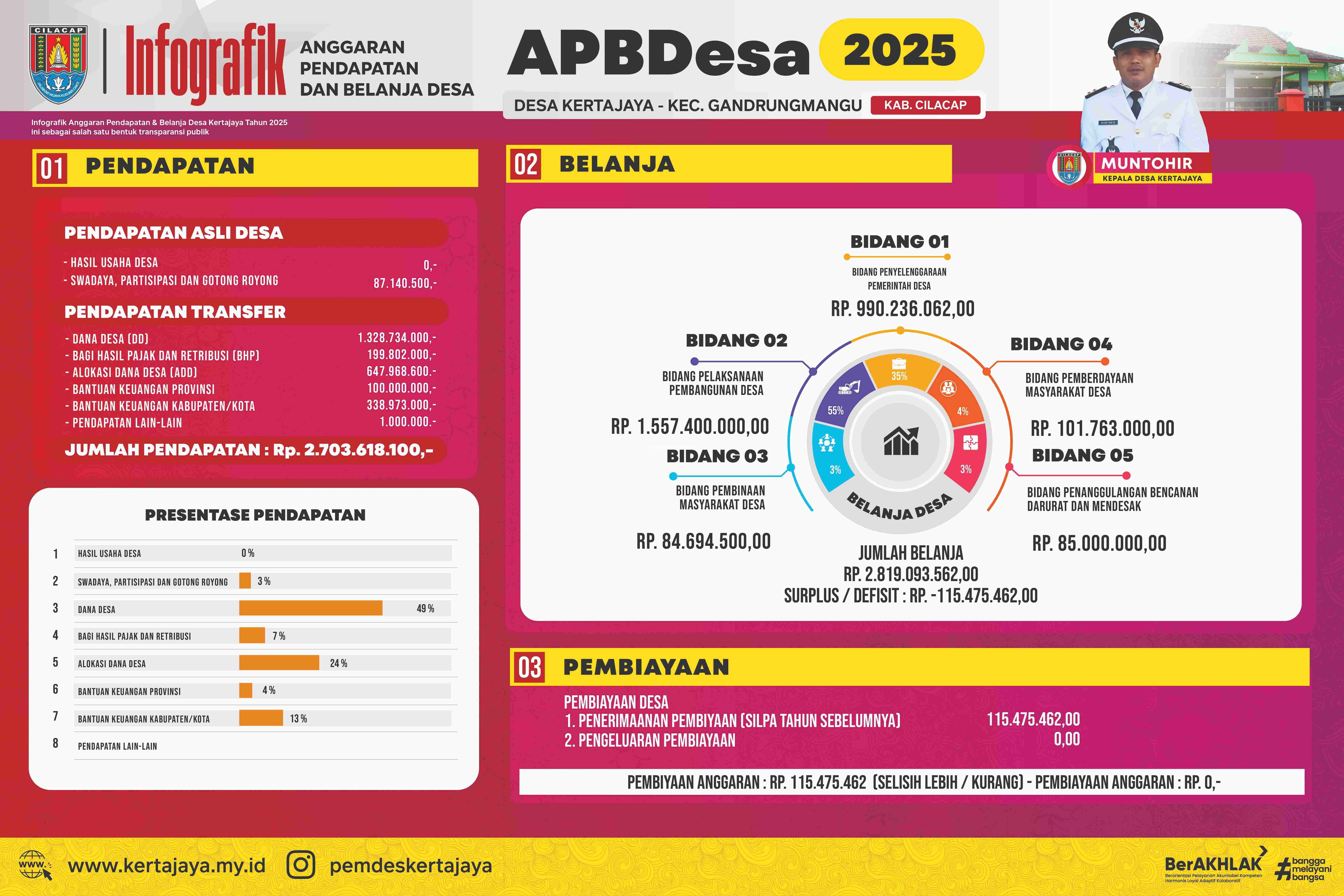 APBDES TAHUN 2025